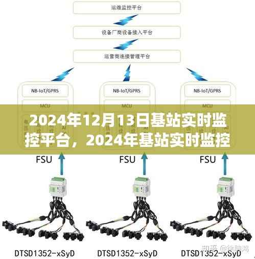 2024年基站实时监控平台技术革新及未来展望