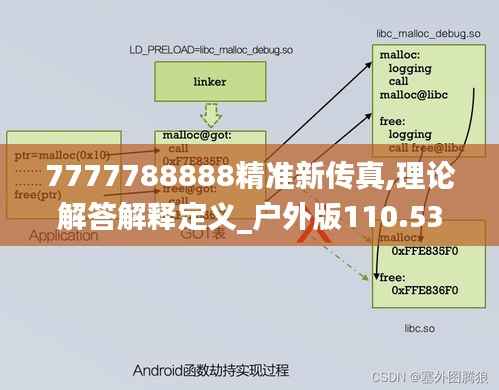 7777788888精准新传真,理论解答解释定义_户外版110.537