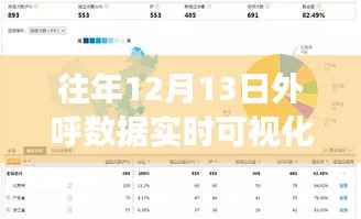 揭秘,实时可视化外呼数据助力客户交互优化与业务效率提升的策略秘籍