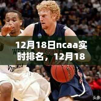 12月18日NCAA实时排名下的体育竞技格局与个人观点深度解析