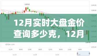 12月实时金价波动解析,查询背后的因素与解读