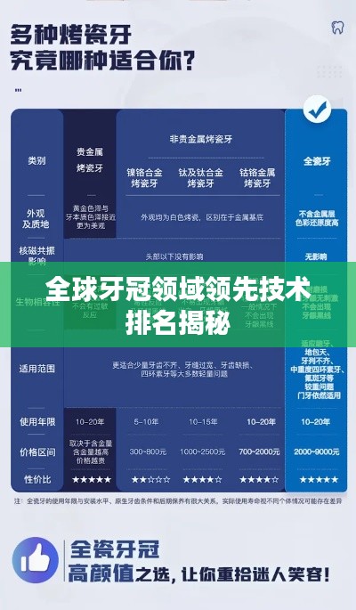 全球牙冠领域领先技术排名揭秘