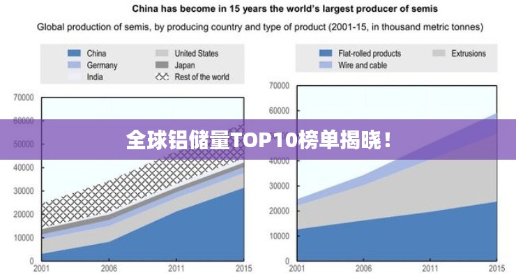 全球铝储量TOP10榜单揭晓！