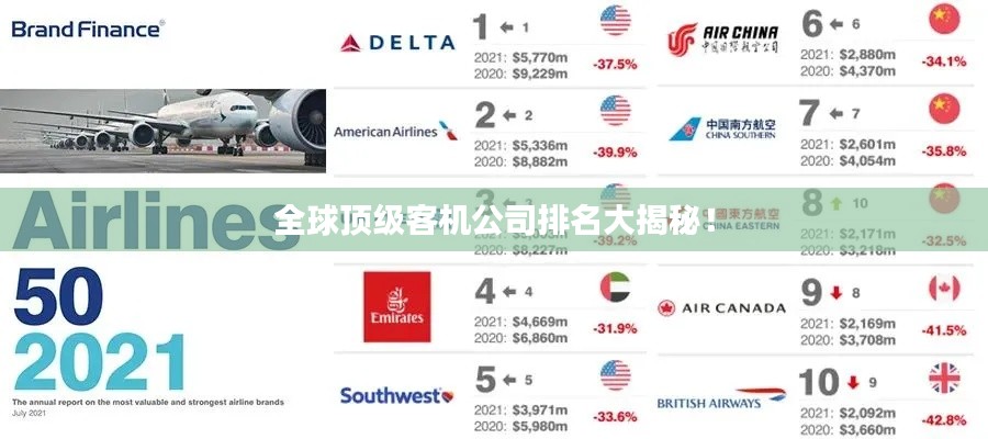 全球顶级客机公司排名大揭秘!