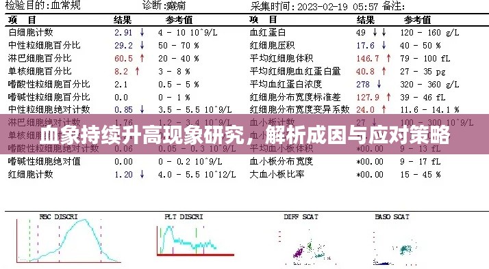血象持续升高现象研究,解析成因与应对策略