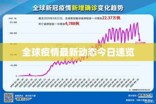 全球疫情最新动态今日速览