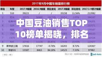 中国豆油销售TOP10榜单揭晓,排名及销量全解析
