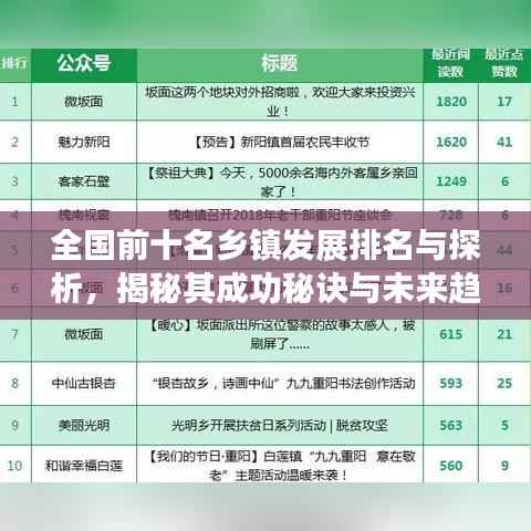 全国前十名乡镇发展排名与探析，揭秘其成功秘诀与未来趋势