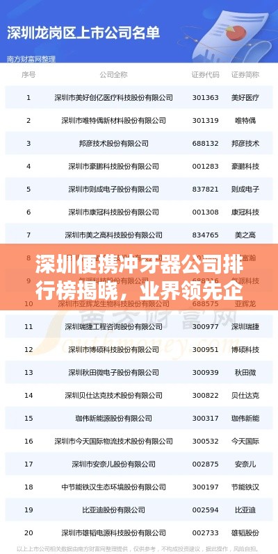 深圳便携冲牙器公司排行榜揭晓,业界领先企业榜单出炉!