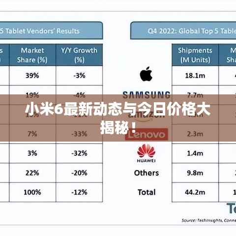小米6最新动态与今日价格大揭秘！