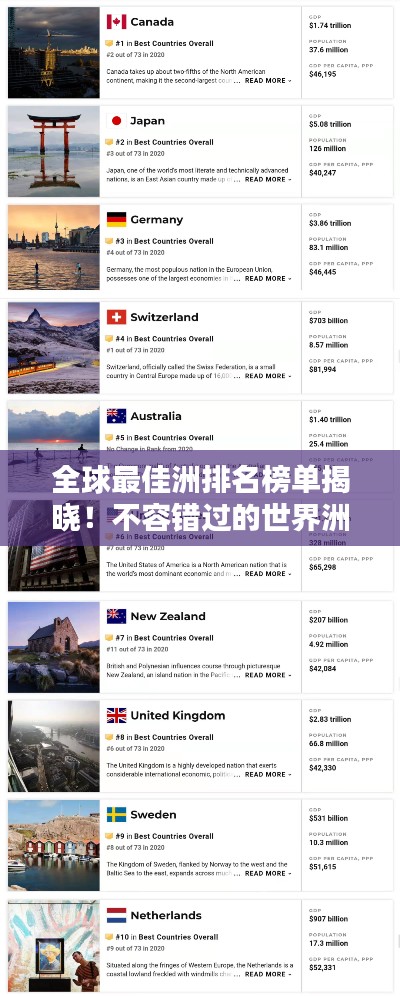 全球最佳洲排名榜单揭晓！不容错过的世界洲际排名