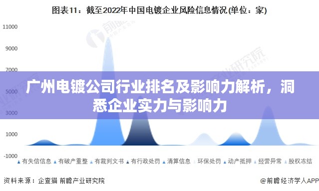 广州电镀公司行业排名及影响力解析，洞悉企业实力与影响力